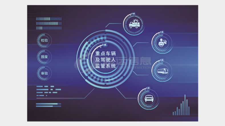 “減量控大”重點(diǎn)車(chē)輛及駕駛?cè)斯芾硐到y(tǒng)